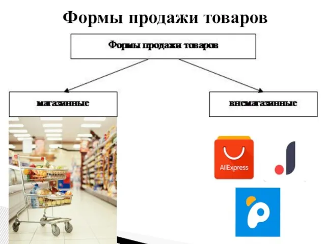 Формы продажи товаров