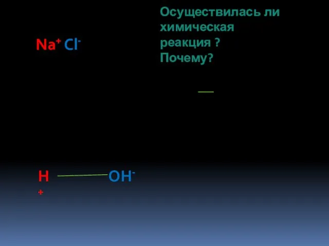 Na+ Cl- H+ OH- Осуществилась ли химическая реакция ? Почему?