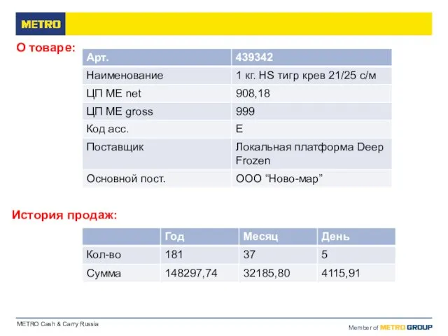 О товаре: История продаж: