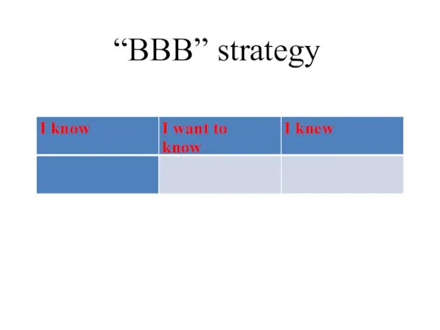 “BBB” strategy