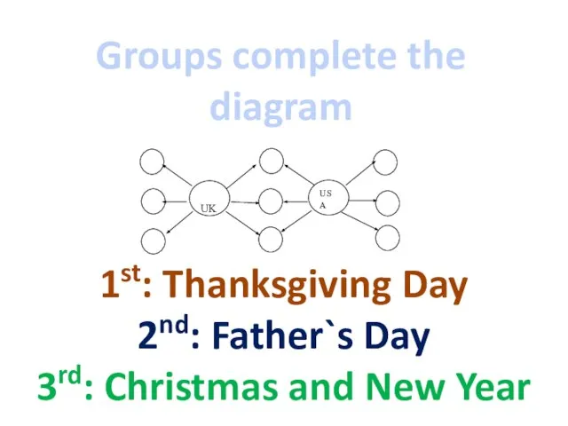 UK USA Groups complete the diagram 1st: Thanksgiving Day 2nd: Father`s Day
