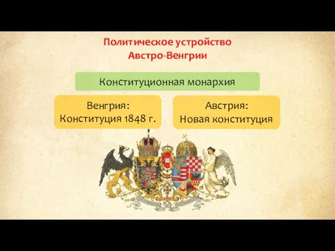 Политическое устройство Австро-Венгрии Конституционная монархия Венгрия: Конституция 1848 г. Австрия: Новая конституция