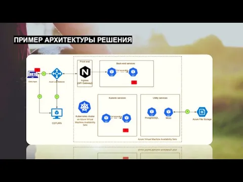 ПРИМЕР АРХИТЕКТУРЫ РЕШЕНИЯ