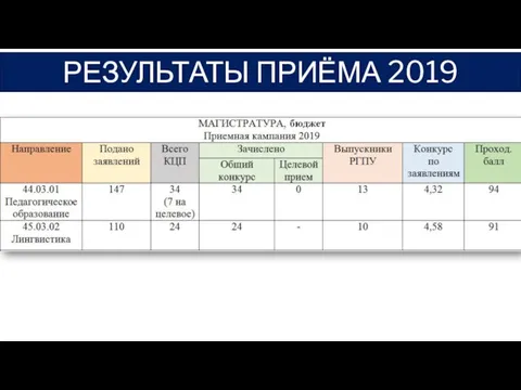 РЕЗУЛЬТАТЫ ПРИЁМА 2019