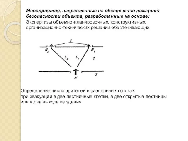 Мероприятия, направленные на обеспечение пожарной безопасности объекта, разработанные на основе: Экспертизы объемно-планировочных,