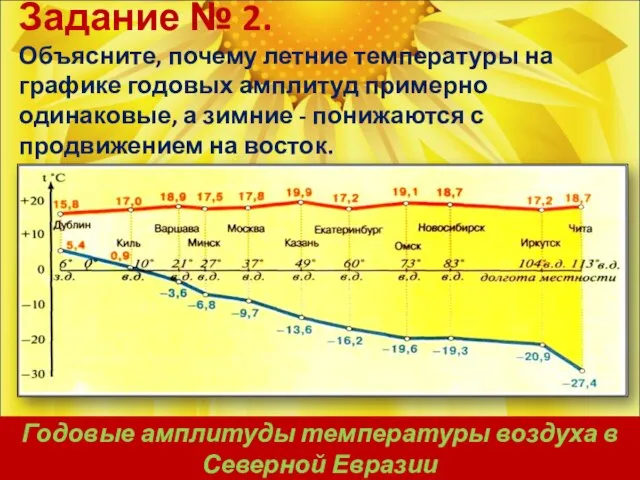 Годовые амплитуды температуры воздуха в Северной Евразии Задание № 2. Объясните, почему