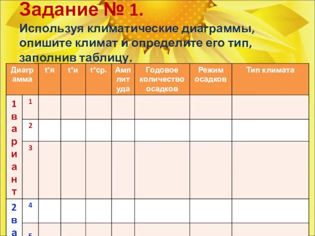 Задание № 1. Используя климатические диаграммы, опишите климат и определите его тип, заполнив таблицу.