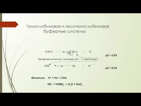 Гемоглобиновая и оксигемоглобиновая буферные системы рК = 6,95 рК = 8,20 Механизм: