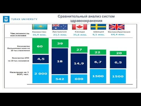 Сравнительный анализ систем здравоохранения 7