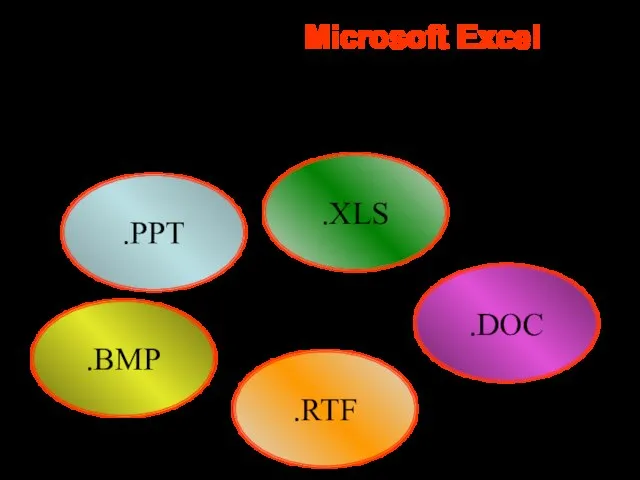 .PPT .DOC .BMP Документом Microsoft Excel является файл с произвольным именем и расширением ...? .XLS .RTF