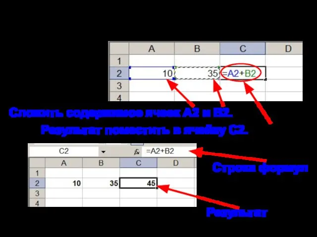 3.Формулы: Основные типы данных в ЭТ: Сложить содержимое ячеек А2 и В2.