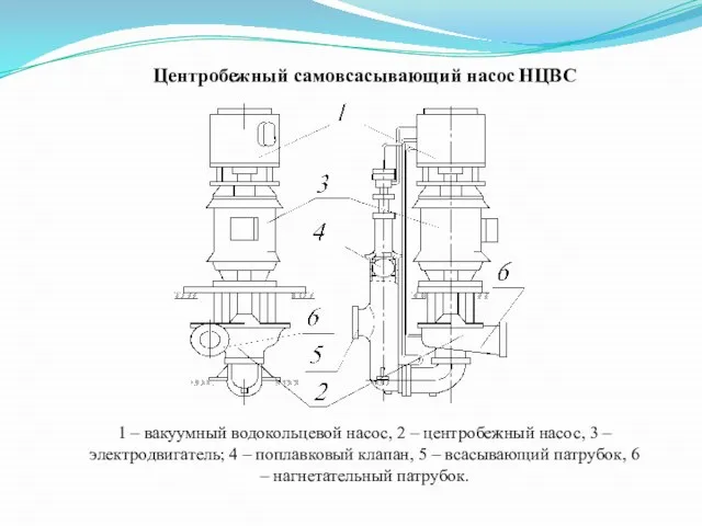 Центробежный самовсасывающий насос НЦВС 1 – вакуумный водокольцевой насос, 2 – центробежный