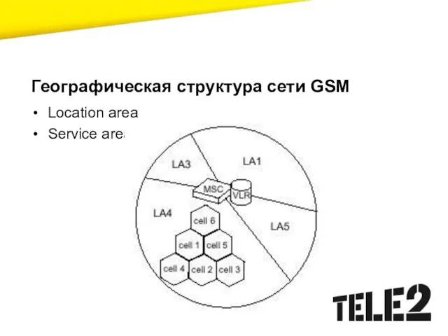 Географическая структура сети GSM Location area Service area