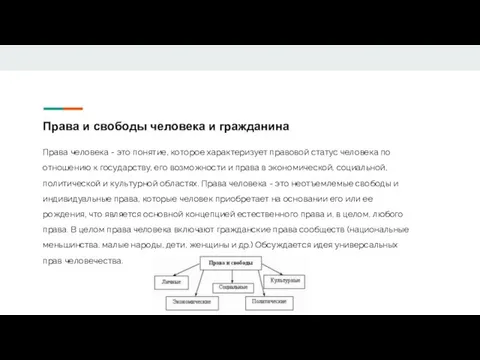 Права и свободы человека и гражданина Права человека - это понятие, которое