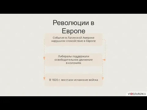 События в Латинской Америке нарушили спокойствие в Европе Либералы поддержали освободительное движение