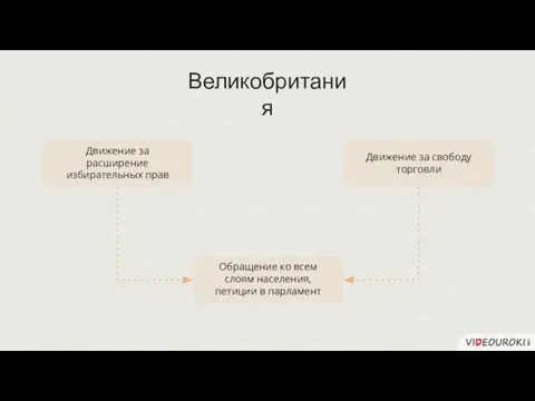 Великобритания Обращение ко всем слоям населения, петиции в парламент Движение за расширение