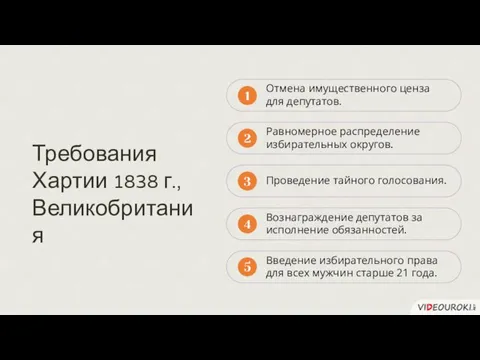 Отмена имущественного ценза для депутатов. 1 2 3 4 5 Равномерное распределение