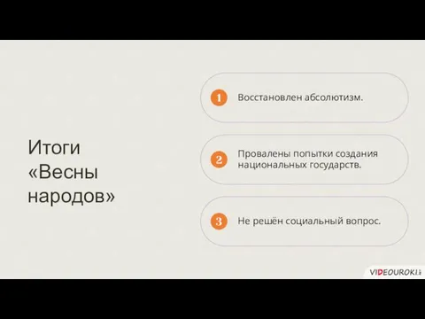 Восстановлен абсолютизм. 1 Провалены попытки создания национальных государств. 2 Не решён социальный