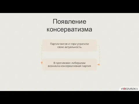 Партии вигов и тори утратили свою актуальность В противовес либералам возникла консервативная партия Появление консерватизма