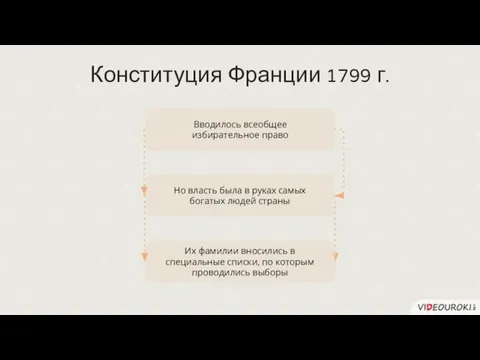 Вводилось всеобщее избирательное право Но власть была в руках самых богатых людей