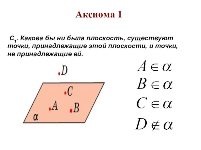 Аксиома 1 С1. Какова бы ни была плоскость, существуют точки, принадлежащие этой