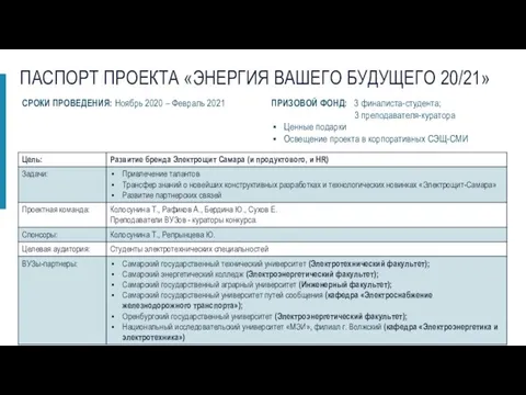 ПАСПОРТ ПРОЕКТА «ЭНЕРГИЯ ВАШЕГО БУДУЩЕГО 20/21» СРОКИ ПРОВЕДЕНИЯ: Ноябрь 2020 – Февраль