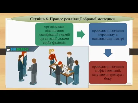 Ступінь 6. Процес реалізації обраної методики