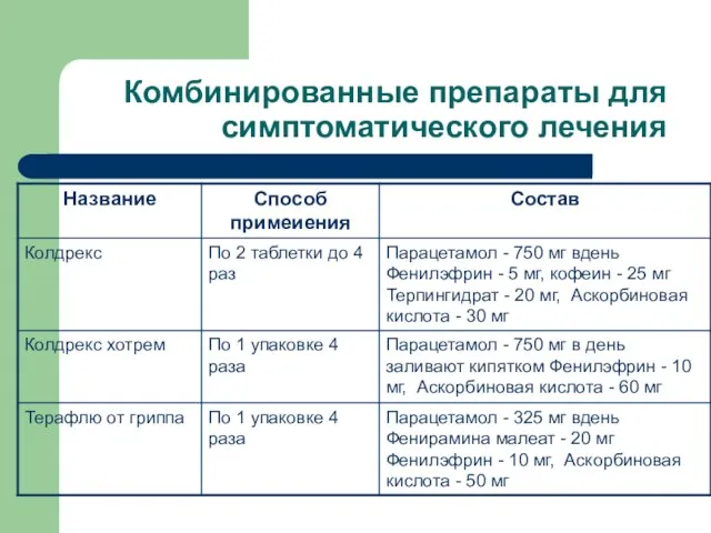 Комбинированные препараты для симптоматического лечения