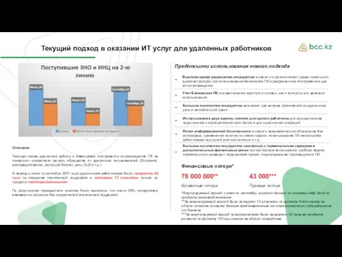 Текущий подход в оказании ИТ услуг для удаленных работников Описание Текущая схема