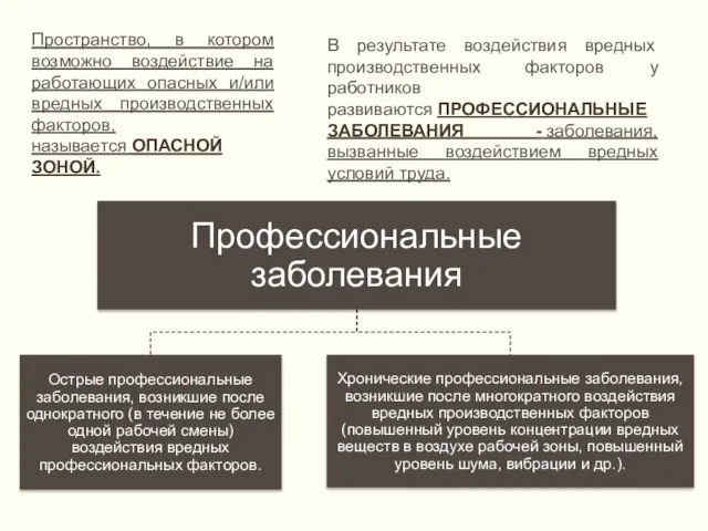 В результате воздействия вредных производственных факторов у работников развиваются ПРОФЕССИОНАЛЬНЫЕ ЗАБОЛЕВАНИЯ -