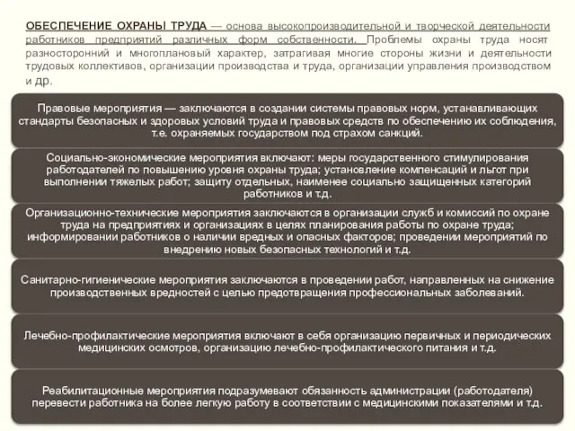 ОБЕСПЕЧЕНИЕ ОХРАНЫ ТРУДА — основа высокопроизводительной и творческой деятельности работников предприятий различных