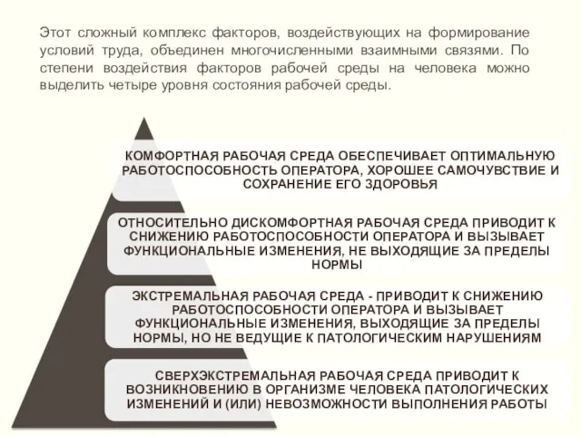 Этот сложный комплекс факторов, воздействующих на формирование условий труда, объединен многочисленными взаимными