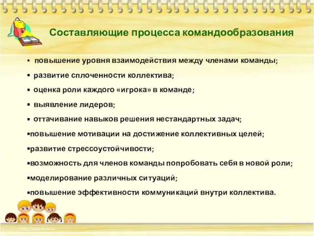 повышение уровня взаимодействия между членами команды; развитие сплоченности коллектива; оценка роли каждого