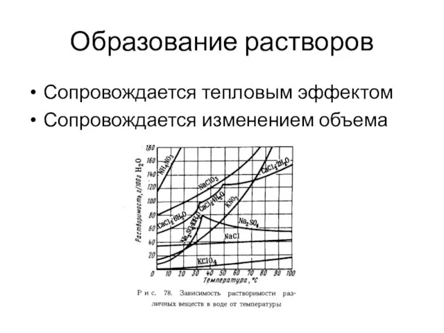 Образование растворов Сопровождается тепловым эффектом Сопровождается изменением объема