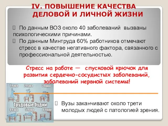 IV. ПОВЫШЕНИЕ КАЧЕСТВА ДЕЛОВОЙ И ЛИЧНОЙ ЖИЗНИ По данным ВОЗ около 40