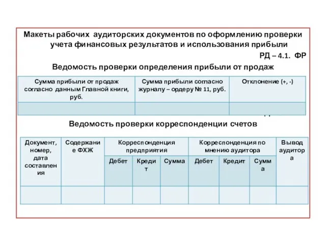 Макеты рабочих аудиторских документов по оформлению проверки учета финансовых результатов и использования