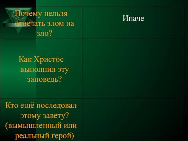 зло будет расти, будет война Он молился за тех, кто его распял: