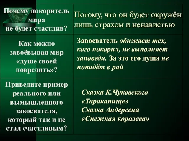 Потому, что он будет окружён лишь страхом и ненавистью Завоеватель обижает тех,