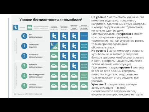 На уровне 1 автомобиль уже немного помогает водителю: появляется, например, адаптивный круиз-контроль