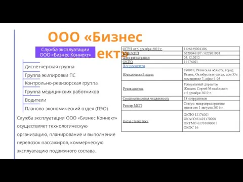 ООО «Бизнес Коннект» Служба эксплуатации ООО «Бизнес Коннект» Диспетчерская группа Группа экипировки