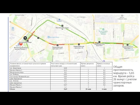 Общая протяженность маршрута – 5,65 км. Время рейса 26 минут с учетом транспортных заторов.