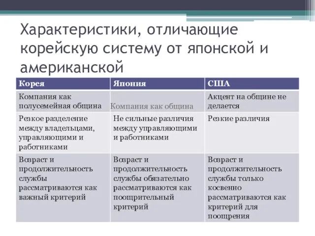 Характеристики, отличающие корейскую систему от японской и американской