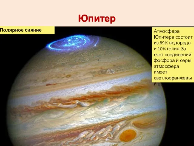 Юпитер Полярное сияние Атмосфера Юпитера состоит из 89% водорода и 10% гелия.За