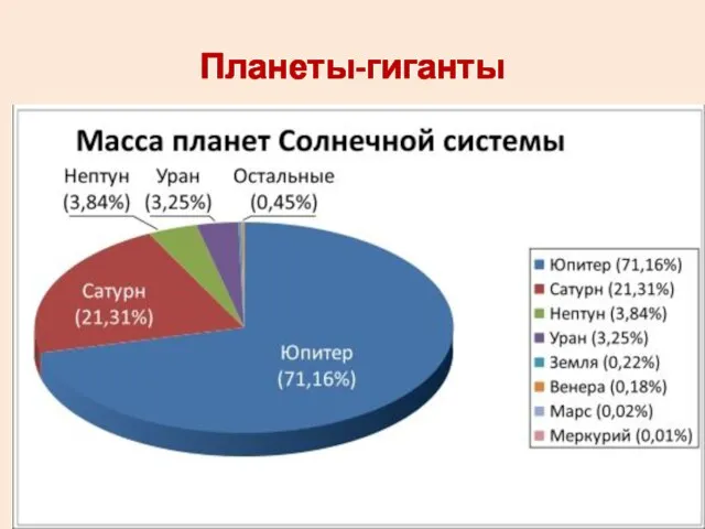 Планеты-гиганты