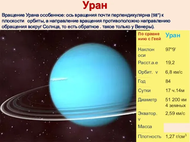 Уран Вращение Урана особенное: ось вращения почти перпендикулярна (98°) к плоскости орбиты,
