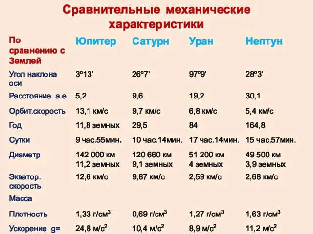 Сравнительные механические характеристики