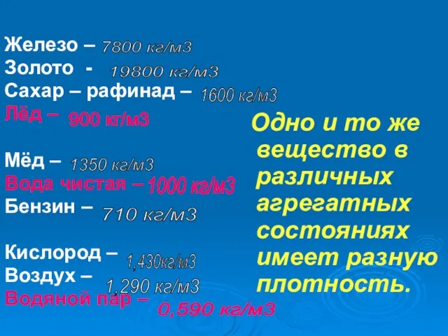 Железо – Золото - Сахар – рафинад – Лёд – Мёд –