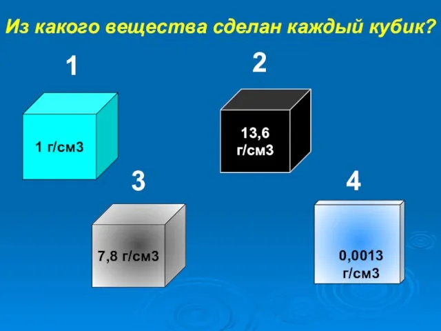 1 г/см3 7,8 г/см3 13,6 г/см3 0,0013 г/см3 1 2 3 4