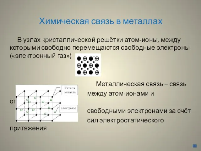 Химическая связь в металлах В узлах кристаллической решётки атом-ионы, между которыми свободно