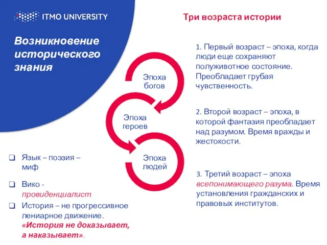 Возникновение исторического знания Три возраста истории 1. Первый возраст – эпоха, когда